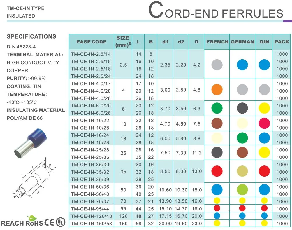 Insulated Cord End Terminals TM-CE-in-4.0/20 Made in China